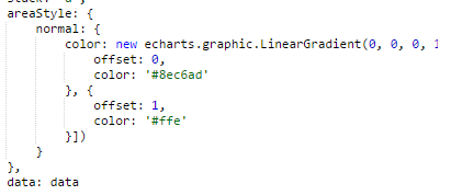 echarts不同类型图的特殊配置汇总_ 图片描述