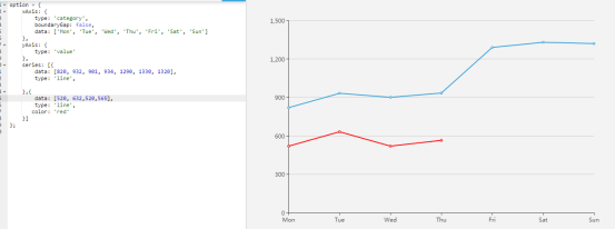 echarts不同类型图的特殊配置汇总_ 图片描述