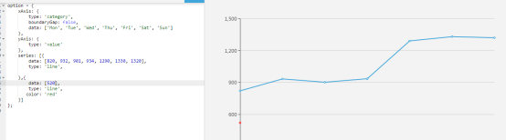 echarts不同类型图的特殊配置汇总_ 图片描述