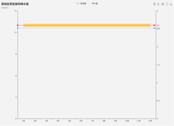 echarts不同类型图的特殊配置汇总_ 图片描述