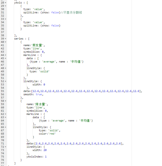 echarts不同类型图的特殊配置汇总_ 图片描述