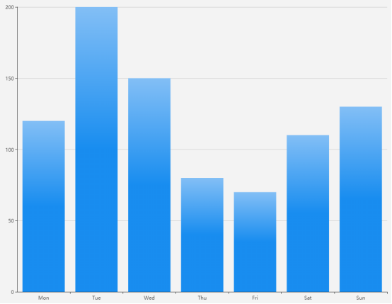 echarts不同类型图的特殊配置汇总_ 图片描述