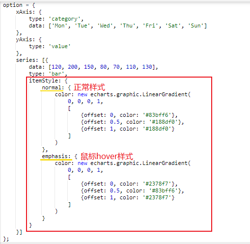 echarts不同类型图的特殊配置汇总_ 图片描述