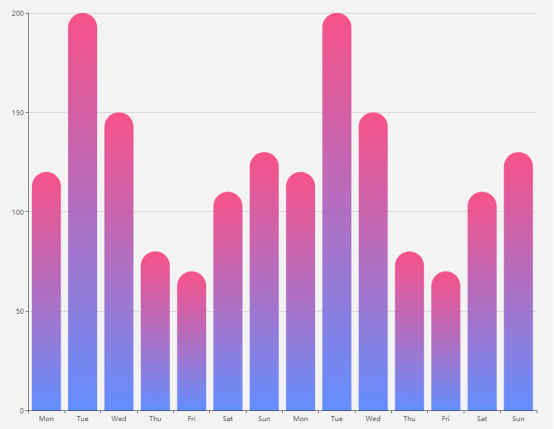 echarts不同类型图的特殊配置汇总_ 图片描述