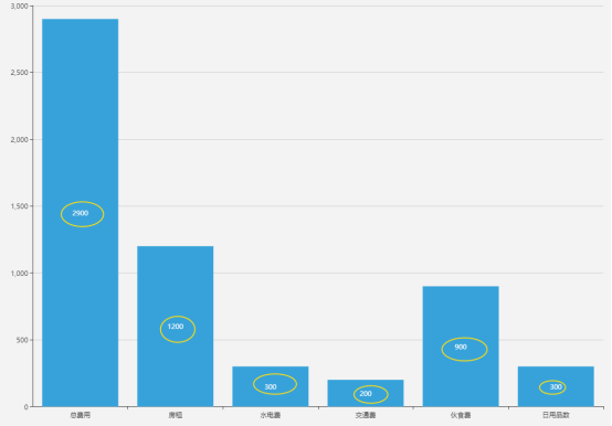 echarts不同类型图的特殊配置汇总_ 图片描述