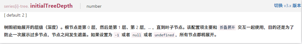 echarts不同类型图的特殊配置汇总_ 图片描述