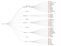 echarts不同类型图的特殊配置汇总_ 图片描述