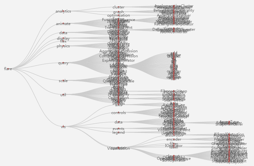 echarts不同类型图的特殊配置汇总_ 图片描述