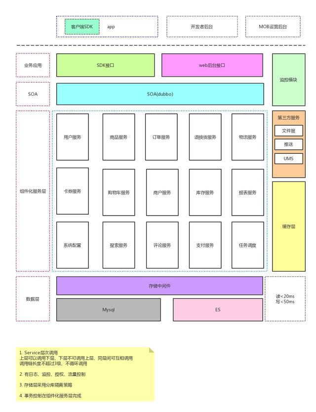 图片描述 图片描述