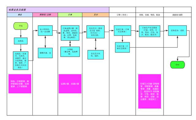 图片描述 图片描述