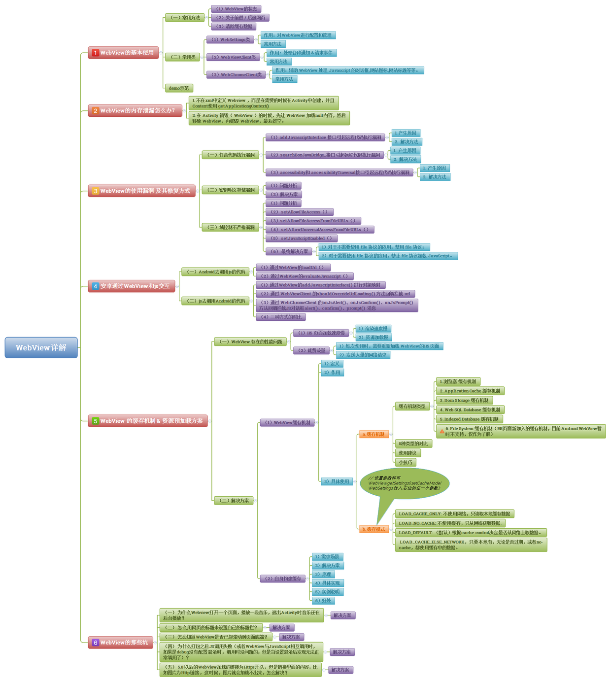 WebView详解.png WebView详解.png