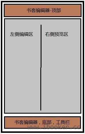 书客编辑器安卓-布局轮廓图 书客编辑器安卓-布局轮廓图