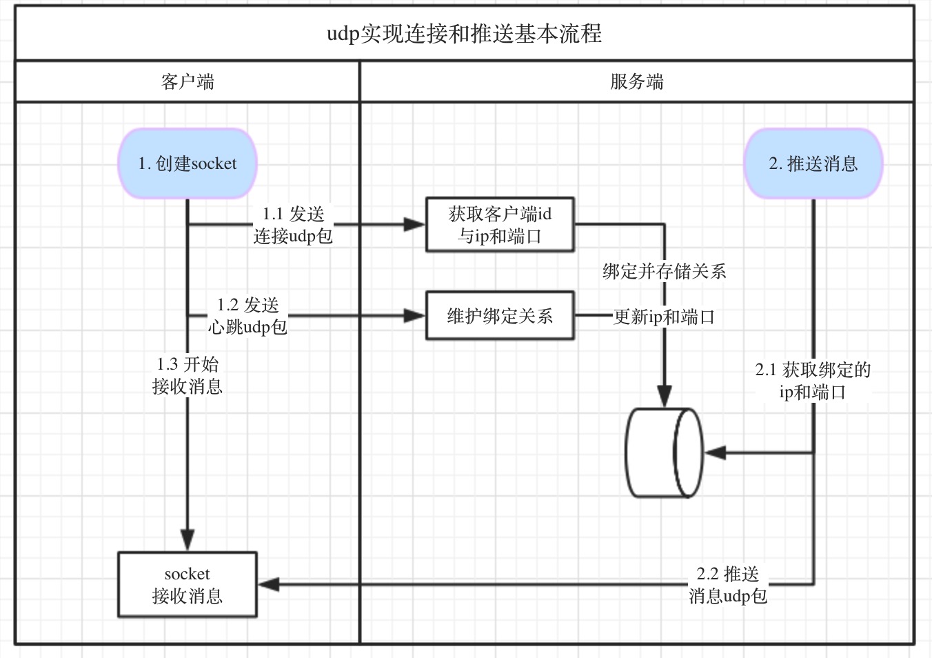 图片描述 图片描述