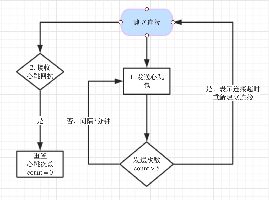 图片描述 图片描述