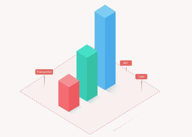 图片描述 图片描述