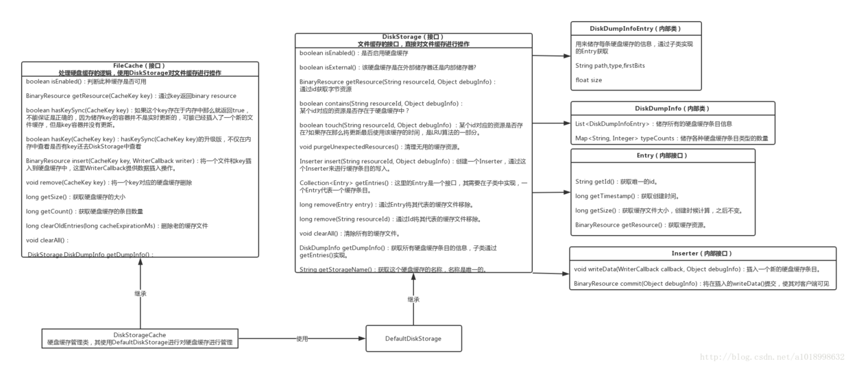 核心类关系图 核心类关系图