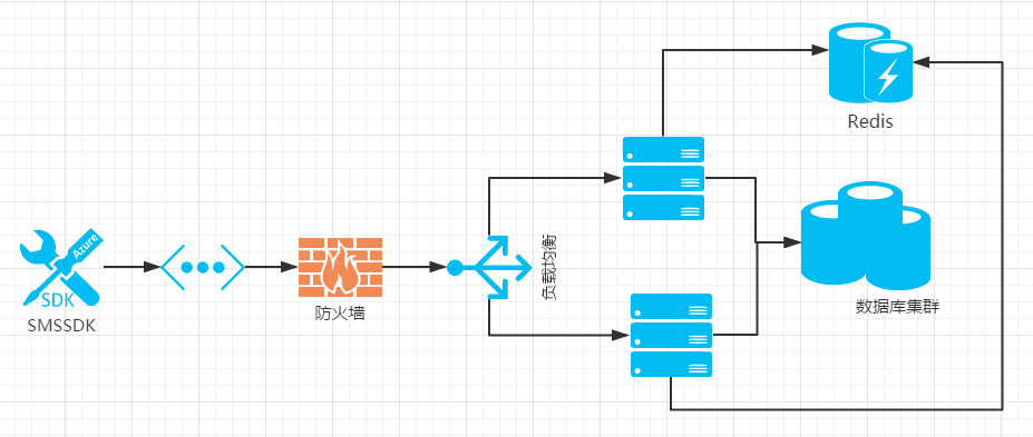 图片描述 图片描述