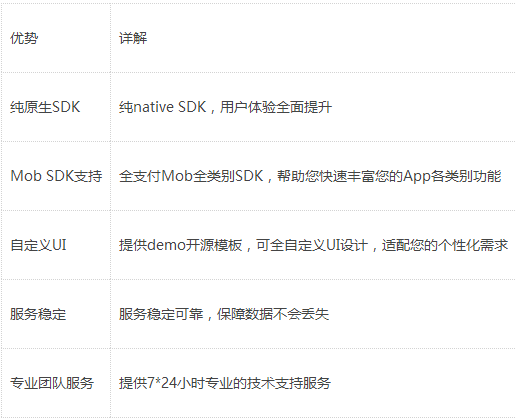 图片描述 图片描述