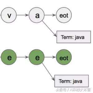 收藏|15000个Python开源项目中精选Top30,Github平均star为3707