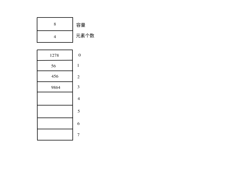 Python数据结构与算法——顺序表_ 图片描述