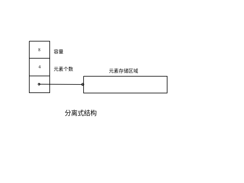 Python数据结构与算法——顺序表_ 图片描述