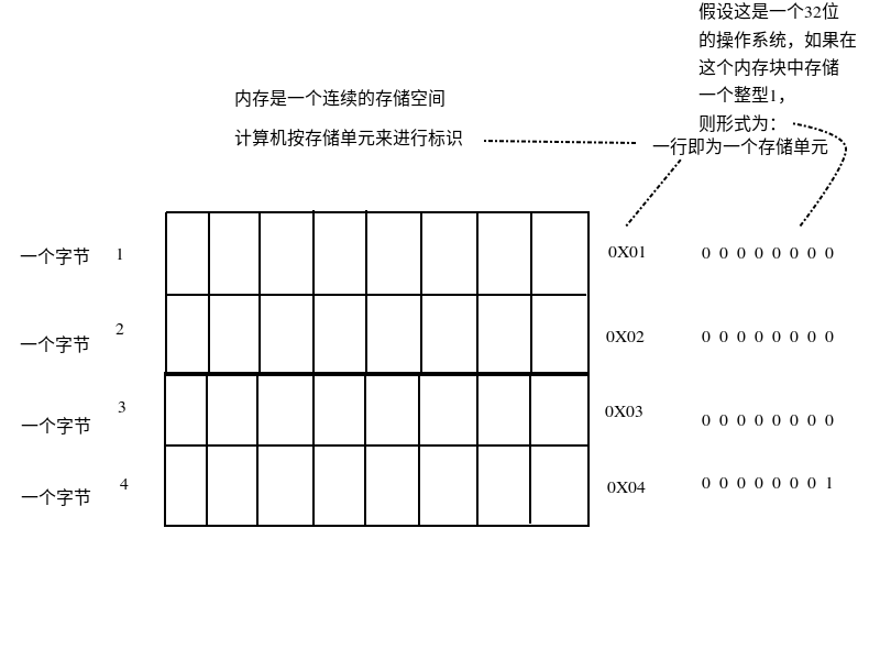 Python数据结构与算法——顺序表_ 图片描述