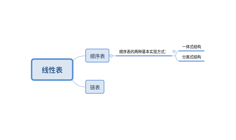 Python数据结构与算法——顺序表_ 图片描述