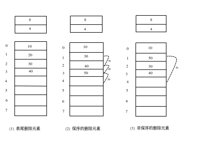 Python数据结构与算法——顺序表_ 图片描述