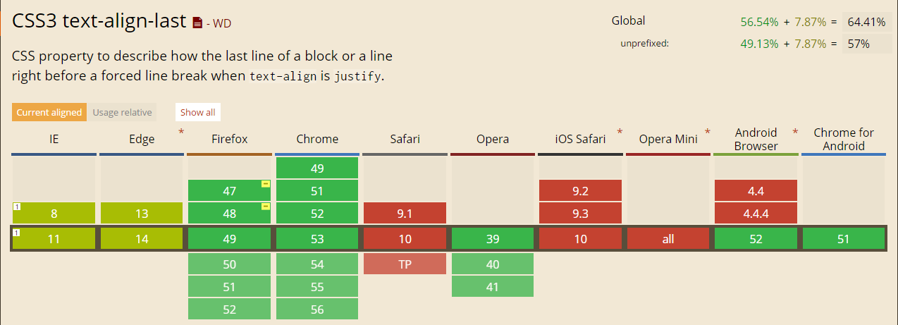 text-align-last-poliify