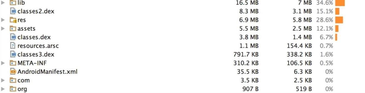 Android App开发瘦身大揭秘，让你的App瘦下来