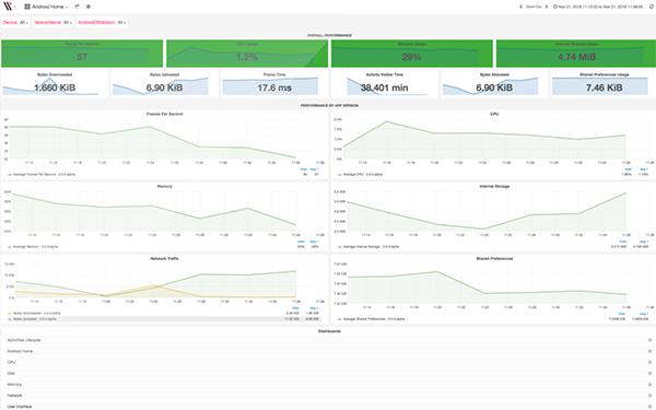像大牛一样写代码:31个Android 开发者工具
