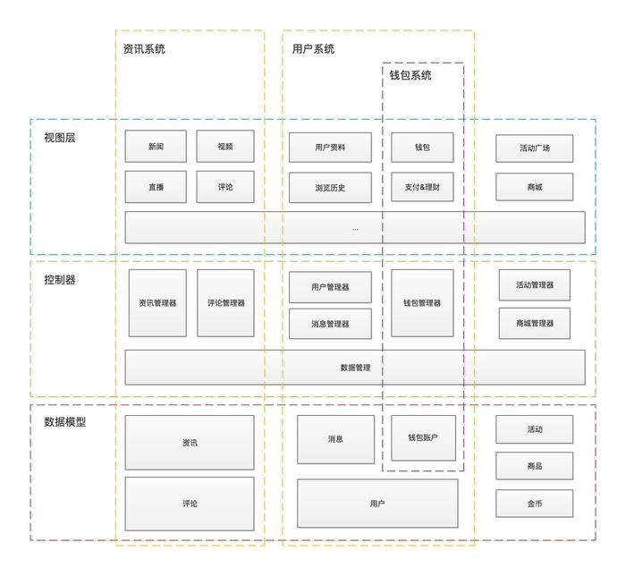 图片描述 图片描述