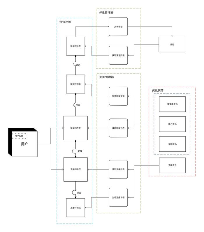 图片描述 图片描述