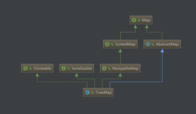 【Java入门提高篇】Day30Java容器类详解(十二)TreeMap详解_ 图片描述
