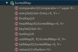 【Java入门提高篇】Day30Java容器类详解(十二)TreeMap详解_ 图片描述