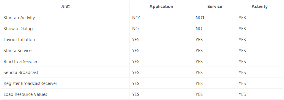 Context.png Context.png