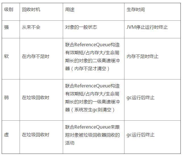 java引用.jpg java引用.jpg