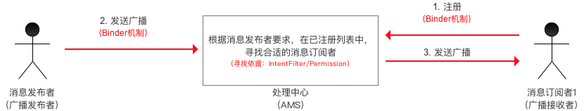 图片来源于网络 图片来源于网络