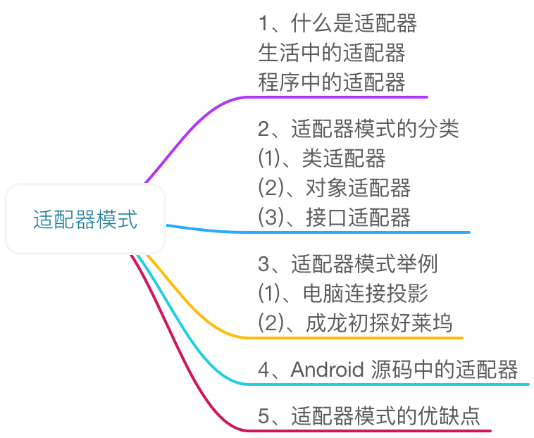 适配器模式大纲 适配器模式大纲