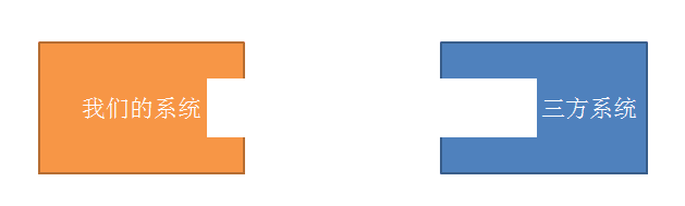 我们接口和三方接口 我们接口和三方接口