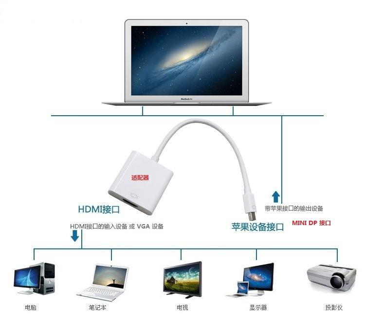 适配器连接各个设备 适配器连接各个设备