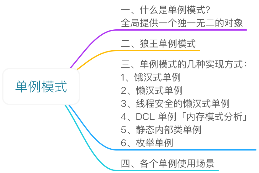 单例模式大纲 单例模式大纲