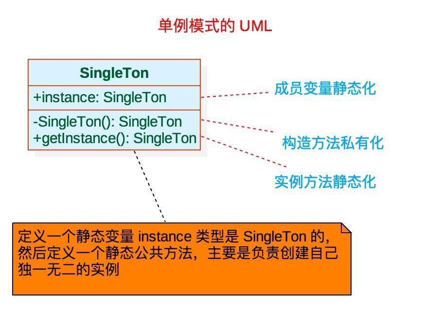 单例模式 单例模式