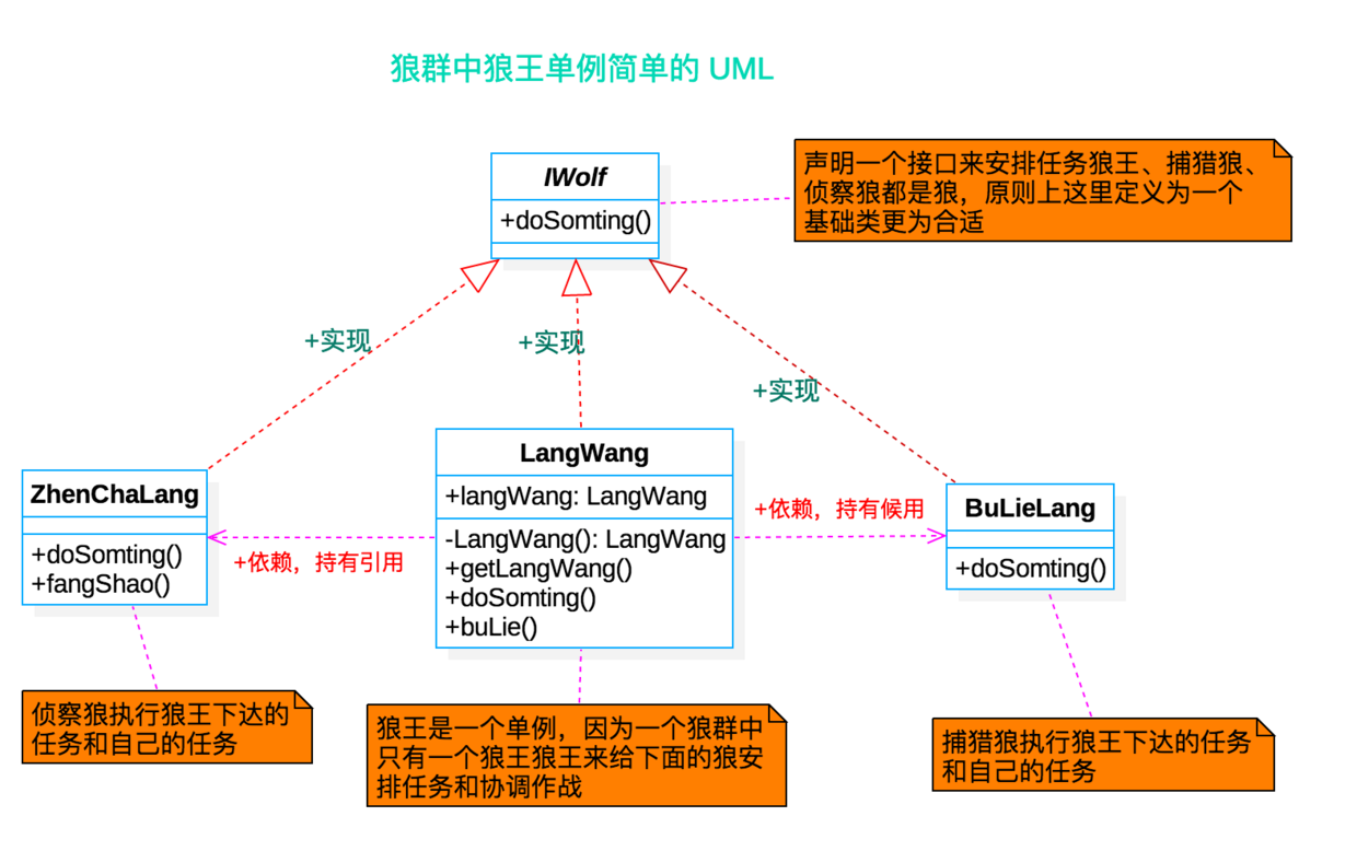 狼王单例 狼王单例