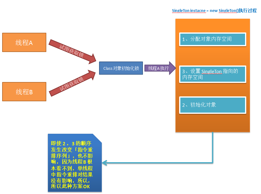 静态内部例单例分析 静态内部例单例分析