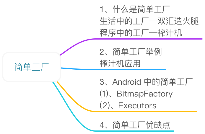 simply_factory.png simply_factory.png