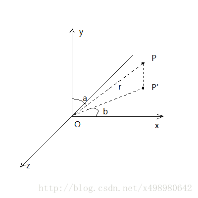 tim_shadow大佬的示意图 tim_shadow大佬的示意图