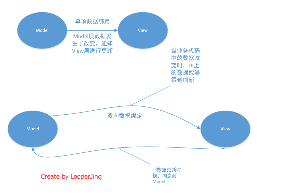 双向绑定.png 双向绑定.png