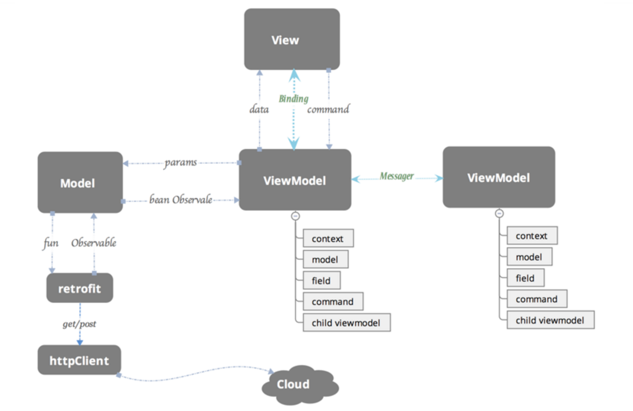 mvvm协同工作.png mvvm协同工作.png