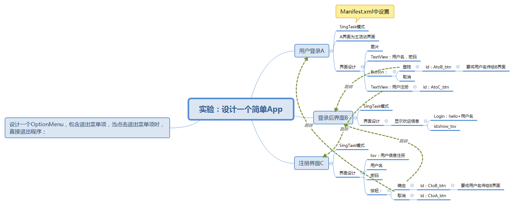 图片描述 图片描述